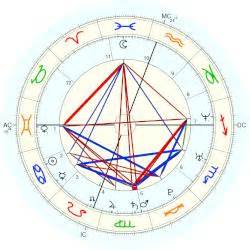 Horoscopes July 3, 2023: Olivia Munn, trust your instincts